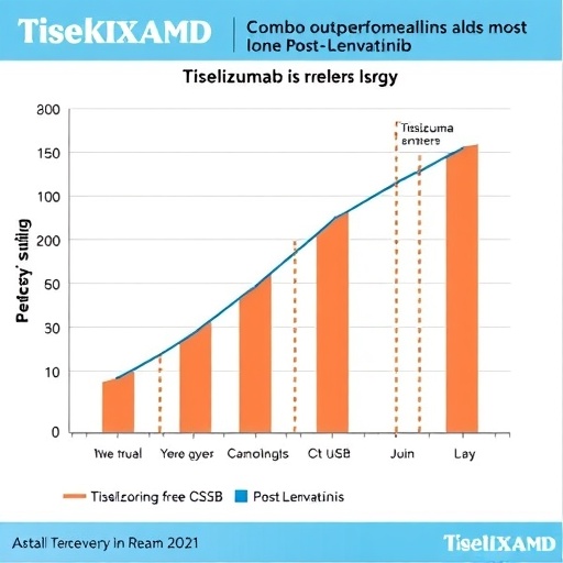 tislelizumab-combo-outperforms-alone-post-lenvatinib
