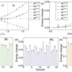 revolutionary-quantum-cooling-engine-powered-by-quantum-measurements