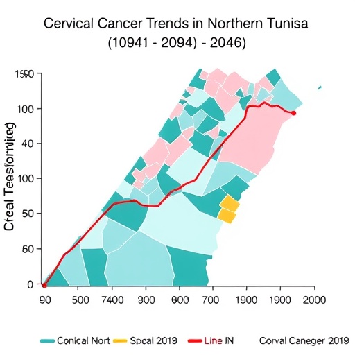 cervical-cancer-trends-in-northern-tunisia-(1994–2040)