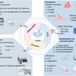 liquid-biopsy:-revolutionizing-early-cancer-detection