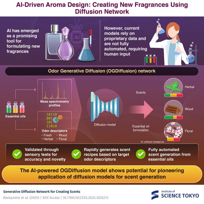 generative-ai-perfects-the-craft-of-scent-creation