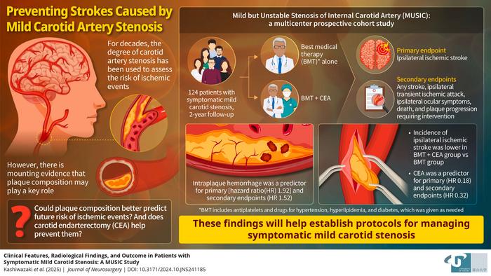 reevaluating-stroke-risk-in-patients-with-atherosclerotic-carotid-stenosis