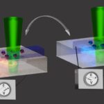 unlocking-sustainable-spintronics-with-an-abundant-earth-mineral