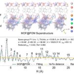 researchers-unveil-innovative-approach-to-boost-water-oxidation-catalysis