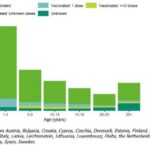 ensuring-every-dose-matters:-protecting-the-success-of-vaccination-efforts-across-europe