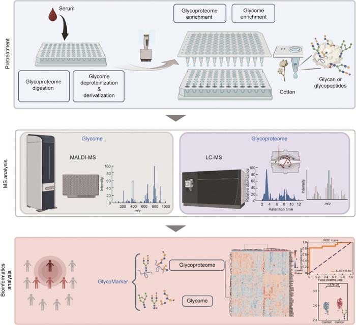 glycopro:-a-breakthrough-platform-transforming-glycosylation-omics-analysis