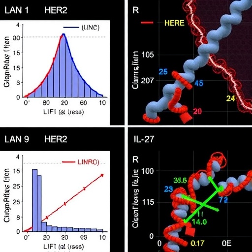 zmynd8-boosts-her2-antibody-resistance-via-lipid-il-27