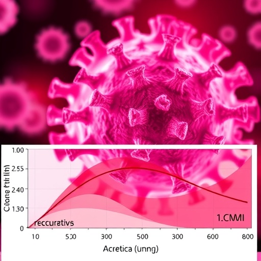 modeling-hiv-cure’s-impact-on-transmission-dynamics