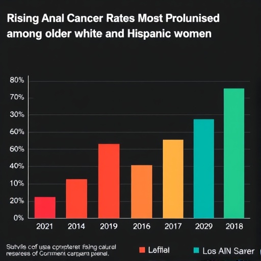 rising-anal-cancer-rates-most-pronounced-among-older-white-and-hispanic-women