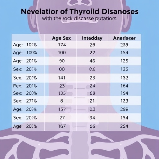 using-age,-sex,-and-race-specific-standards-may-reclassify-numerous-thyroid-disease-diagnoses