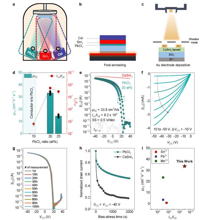 next-generation-circuits-powered-by-vapor-deposited-perovskite-semiconductors