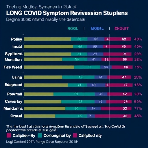 long-covid-symptom-risks:-new-meta-analysis-reveals