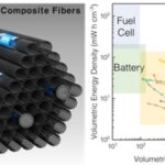 kist-pioneers-next-gen-energy-storage-with-breakthrough-supercapacitor-technology