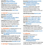 top-10-best-selling-gene-therapies