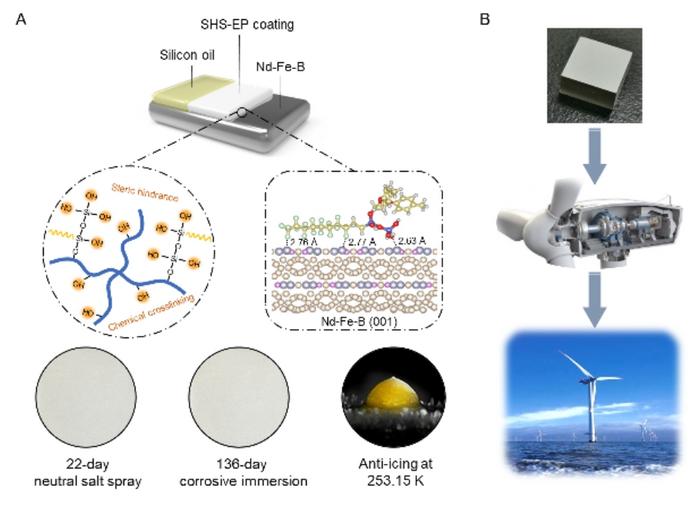 innovative-coating-technology-empowers-nd-fe-b-magnets-to-withstand-extreme-conditions