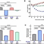bso-compound-replicates-diet-induced-fat-loss-effects-without-reducing-food-consumption