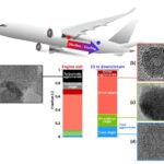 onion-like-nanoparticles-discovered-in-aircraft-exhaust-emissions