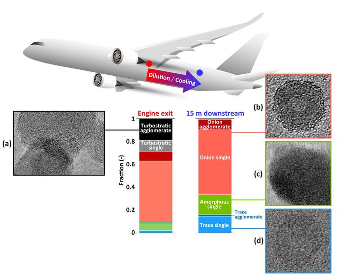 onion-like-nanoparticles-discovered-in-aircraft-exhaust-emissions