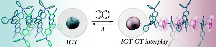 innovative-hybrid-charge-transfer-crystal-exhibits-reversible-color-changing-behavior