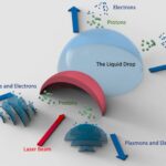 tabletop-high-energy-proton-accelerator-powered-by-university-class-lasers
