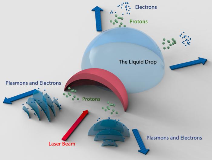 tabletop-high-energy-proton-accelerator-powered-by-university-class-lasers