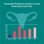 preoperative-predictors-of-endometrial-cancer-risk