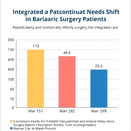 integrated-care-needs-shift-in-bariatric-surgery-patients