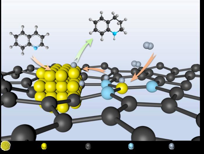 breaking-the-activity-and-stability-barriers-in-supported-metal-catalysts