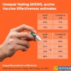 unequal-testing-skews-vaccine-effectiveness-estimates