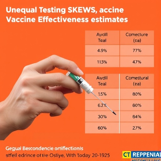 unequal-testing-skews-vaccine-effectiveness-estimates