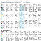 analysis-of-400,000-women-validates-brca-variant-classification