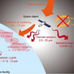 infrared-space-to-ground-camouflage-enhanced-by-radiative-heat-dissipation