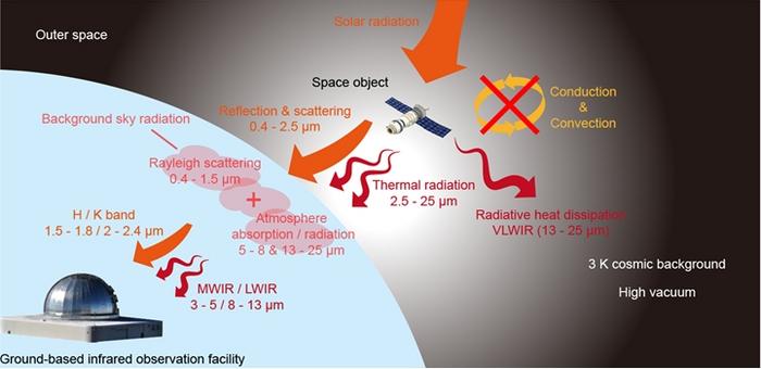 infrared-space-to-ground-camouflage-enhanced-by-radiative-heat-dissipation