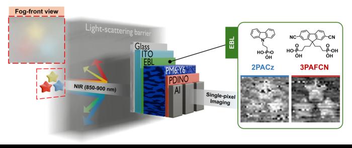 breaking-through-the-fog:-kist-unveils-ultra-low-noise,-high-sensitivity-photodetector