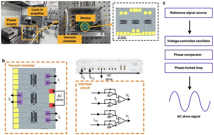 unraveling-dual-signals:-a-breakthrough-in-mems-sensor-technology