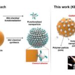 seamlessly-connect-nanoparticles-like-building-blocks-for-industrial-applications!