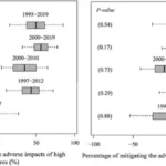adapting-to-a-changing-climate:-insights-into-china’s-grain-production-resilience