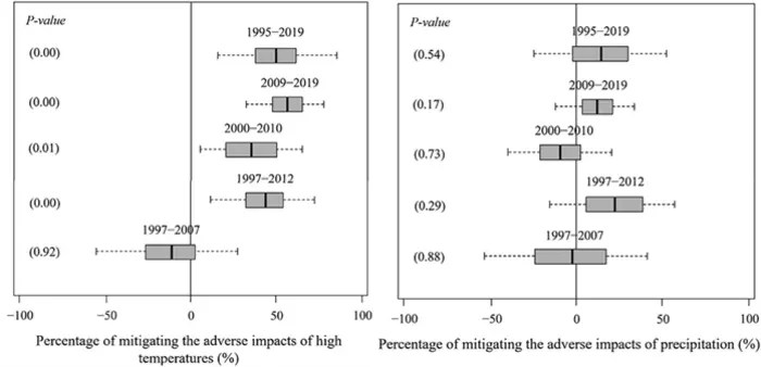 adapting-to-a-changing-climate:-insights-into-china’s-grain-production-resilience