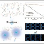phosphorescent-films-with-enhanced-humidity-resistance-developed-via-crosslinking-reaction