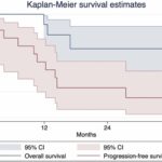 rare-pancreatic-cancer-patients-exhibit-remarkable-response-to-immunotherapy