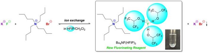 green-chemistry-breakthrough:-creating-fluorine-complexes-from-common-fluoride-salts