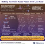 enhancing-nuclear-fission-models-for-light-sub-lead-nuclei