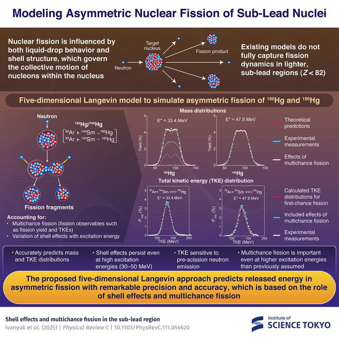 enhancing-nuclear-fission-models-for-light-sub-lead-nuclei