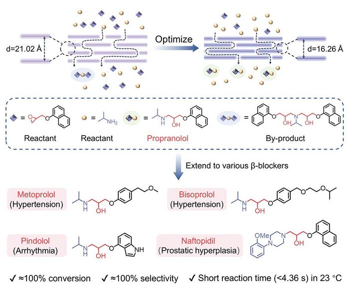 breakthrough-technique-transforms-beta-blocker-manufacturing
