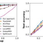 exploring-feature-group-insights-in-tree-based-models:-a-new-perspective