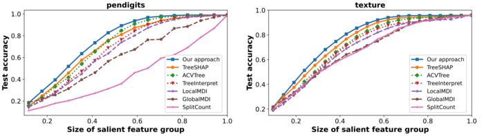exploring-feature-group-insights-in-tree-based-models:-a-new-perspective