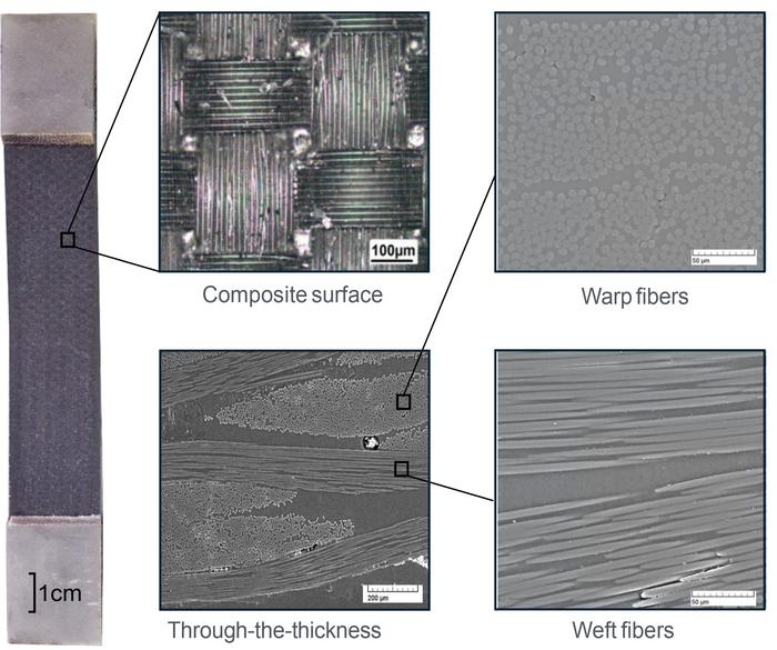 ai-accelerates-new-material-development-timeline