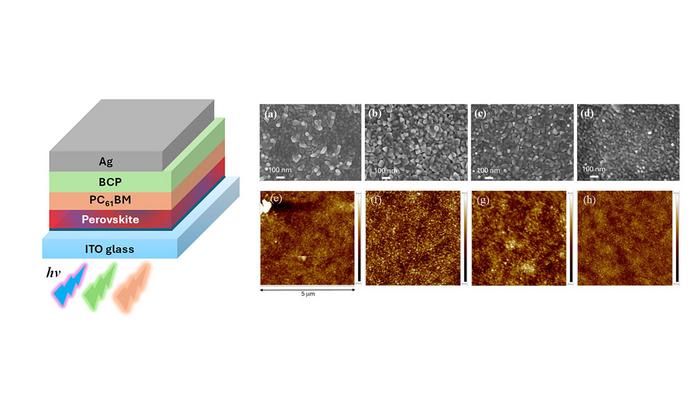 harnessing-indoor-lighting-to-power-devices