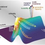 breakthrough:-toward-a-unified-theory-of-the-mind