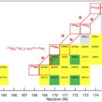 40ar-fusion:-a-novel-pathway-to-synthesizing-essential-superheavy-nuclei